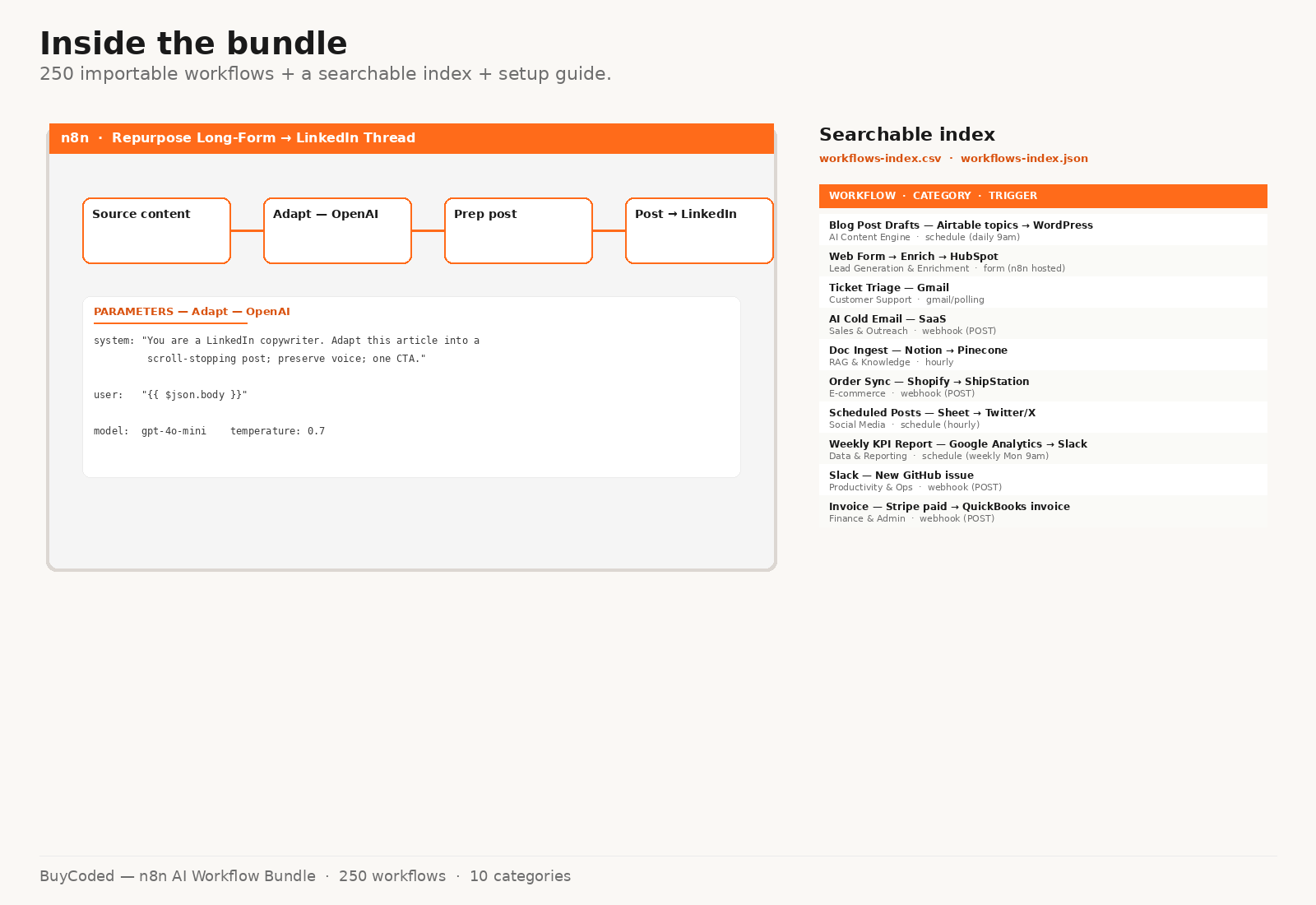 n8n AI Workflow Bundle — 250 Curated, Ready-to-Import Automations